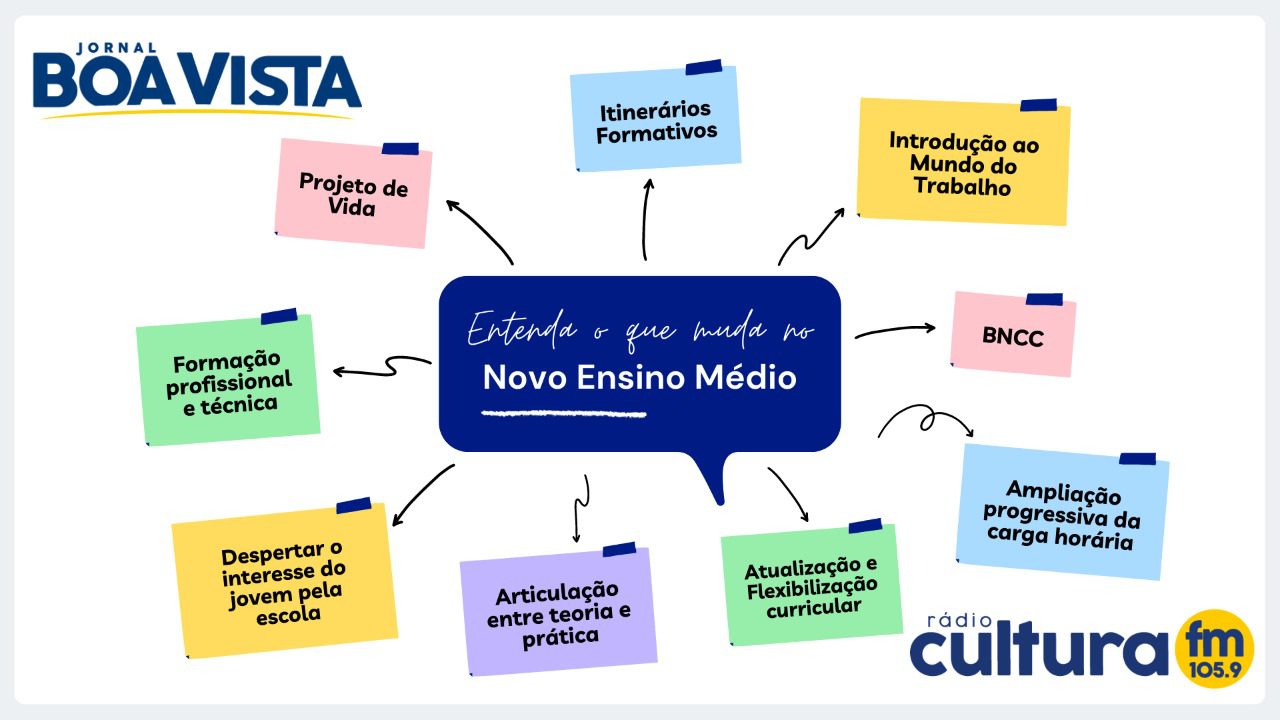 Ensino Médio