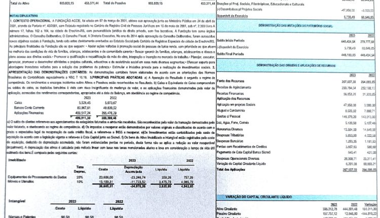 Fund Accie nova